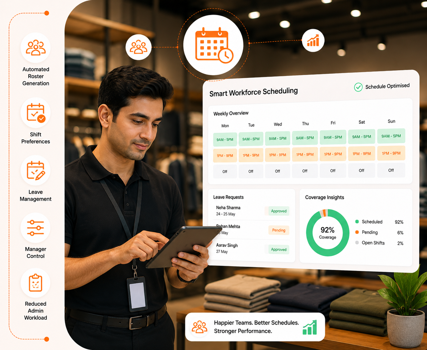 workforce management software