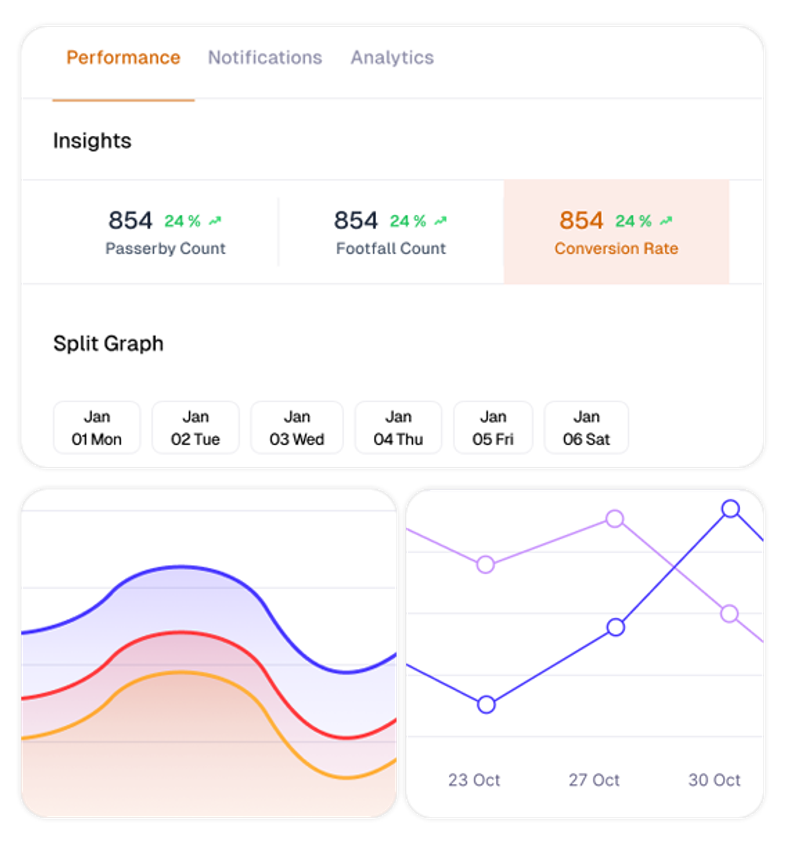 AI Video Analytics