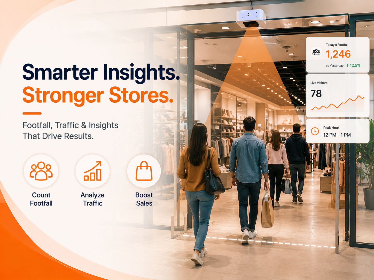 How Retail Stores Use Footfall Counters to Increase Sales