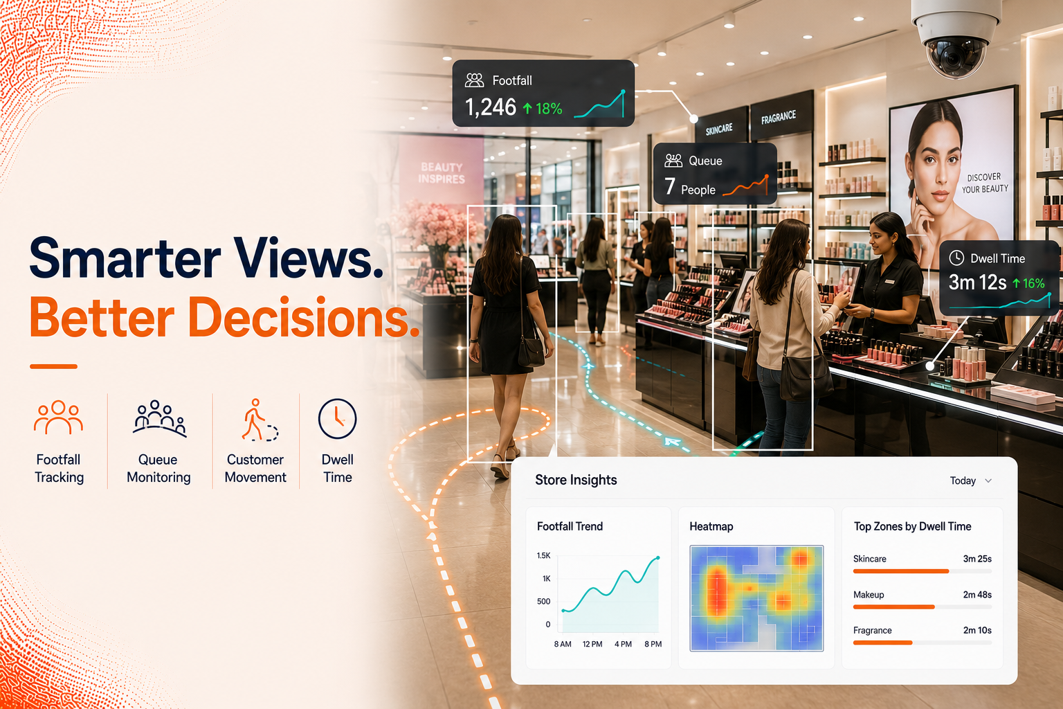 What Can AI Actually Detect Inside a Retail Store?