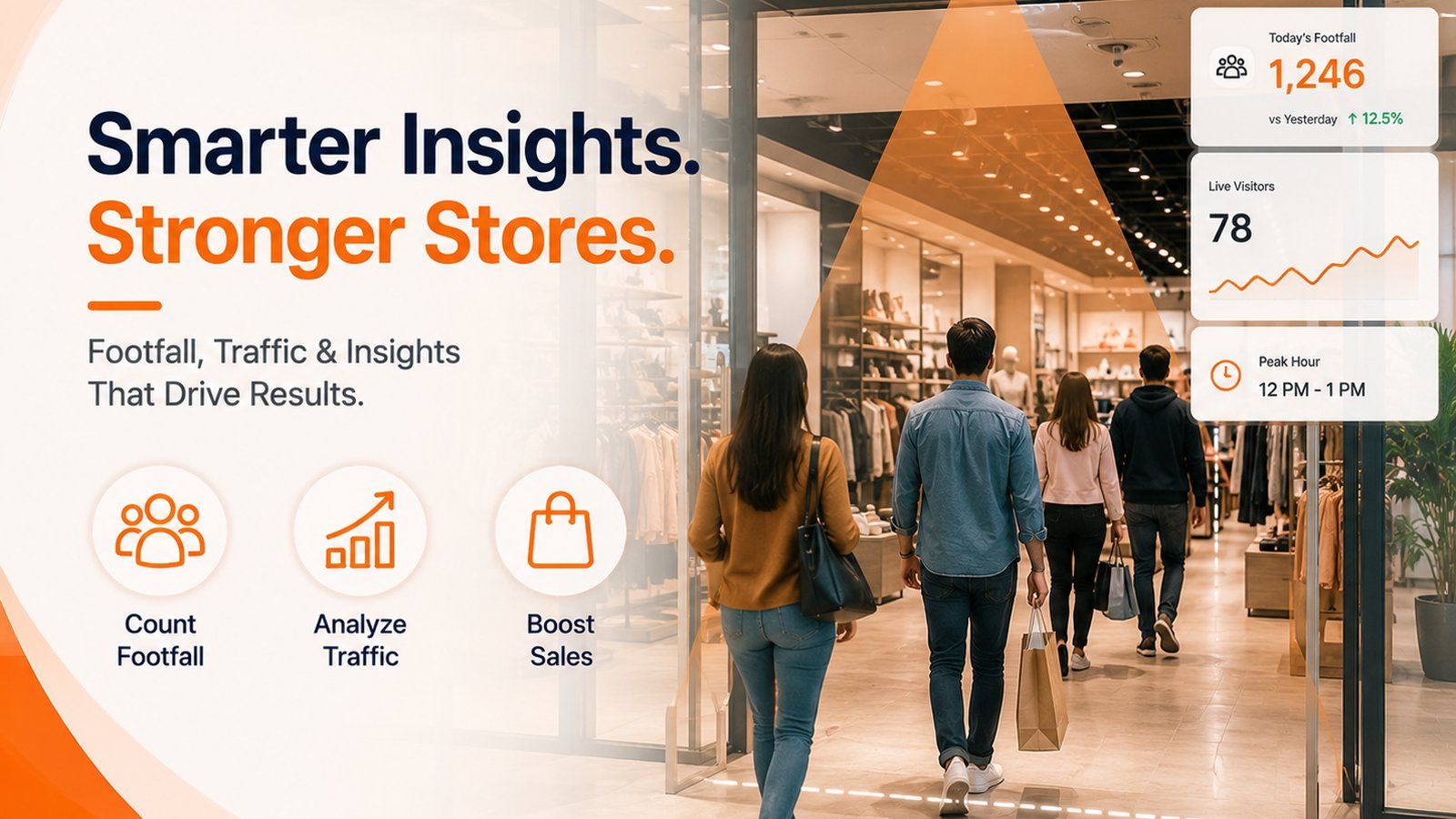 How Retail Stores Use Footfall Counters to Increase Sales