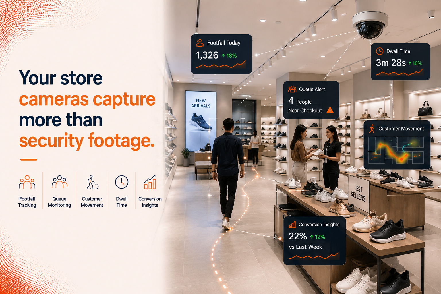 What Your Store Cameras Know About Your Business (That You Don't)