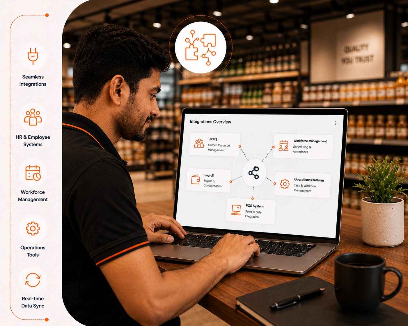 Integrations