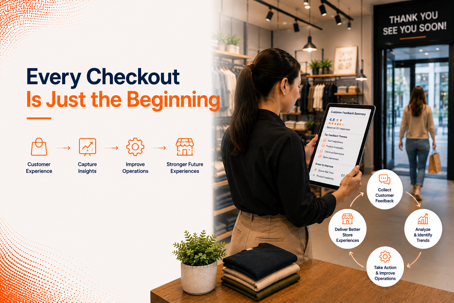 What Happens After a Customer Leaves the Store? 