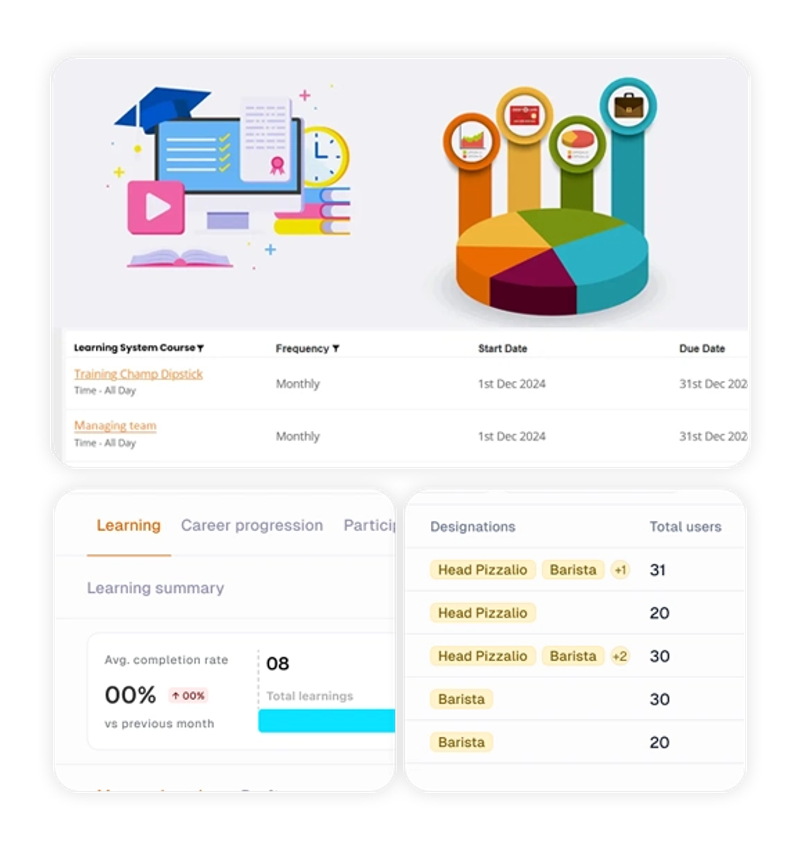 Learning Management System