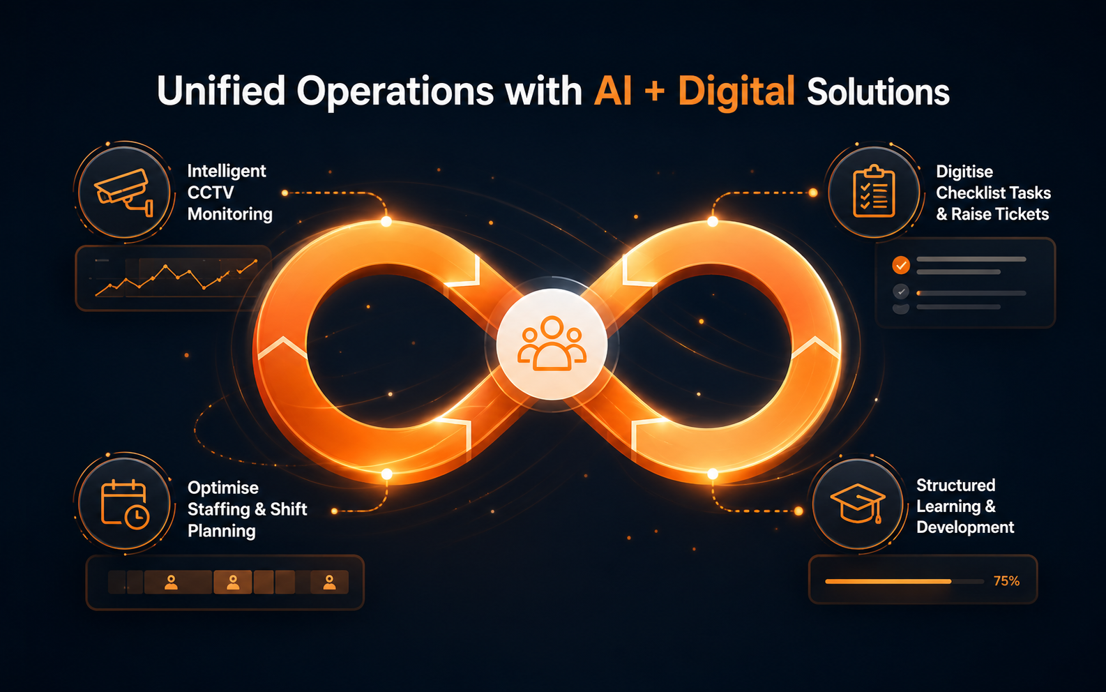 Unified operations across NymbleUp modules