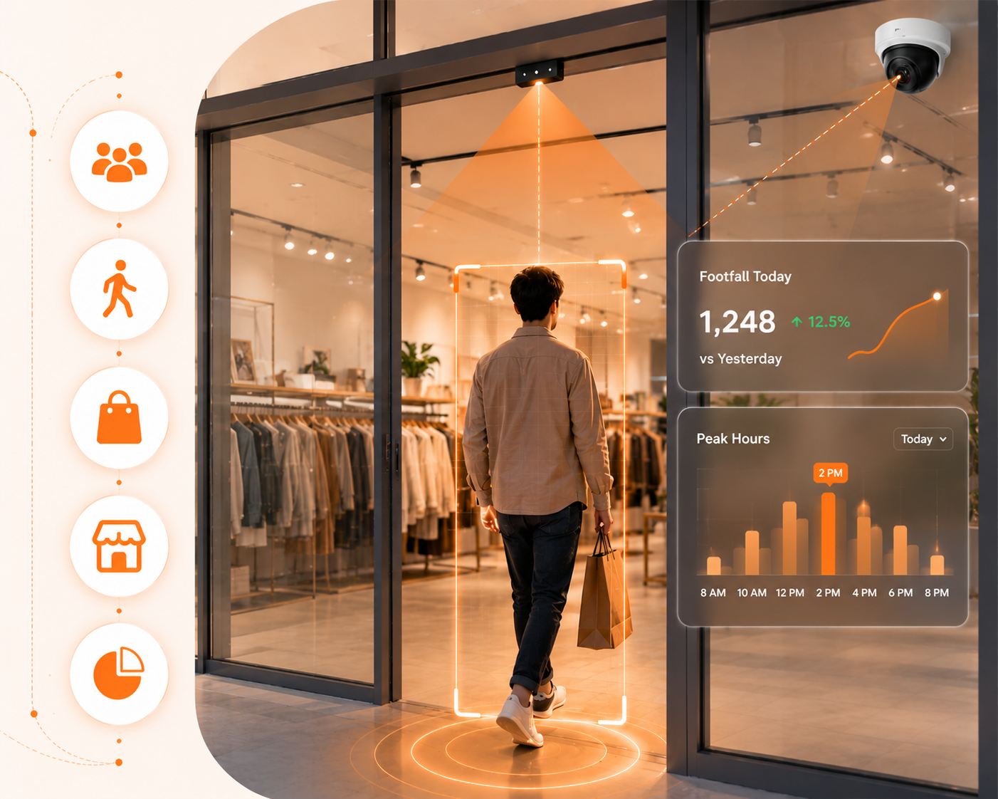 ai in retail stores