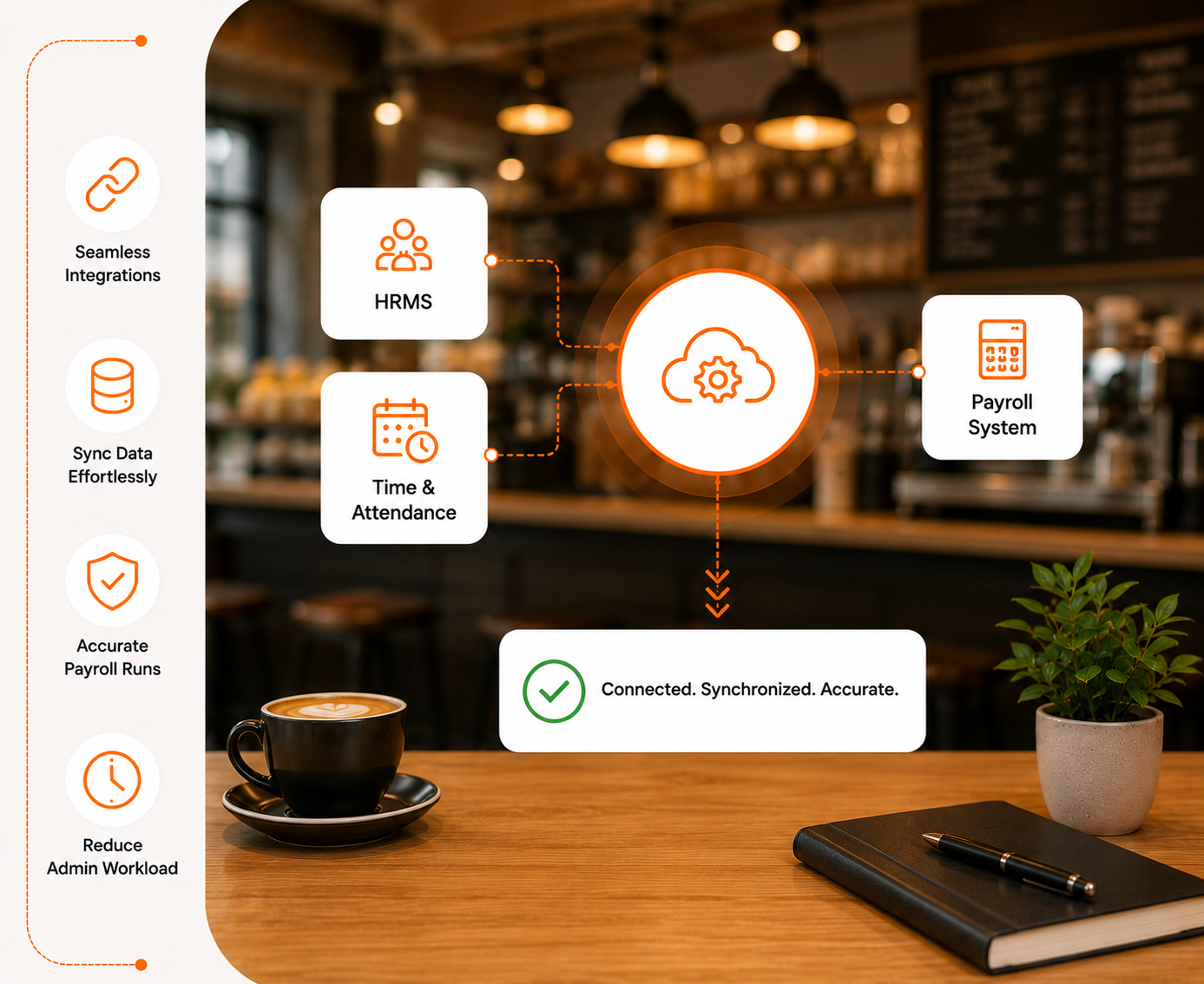 Integration with Payroll & HR Systems