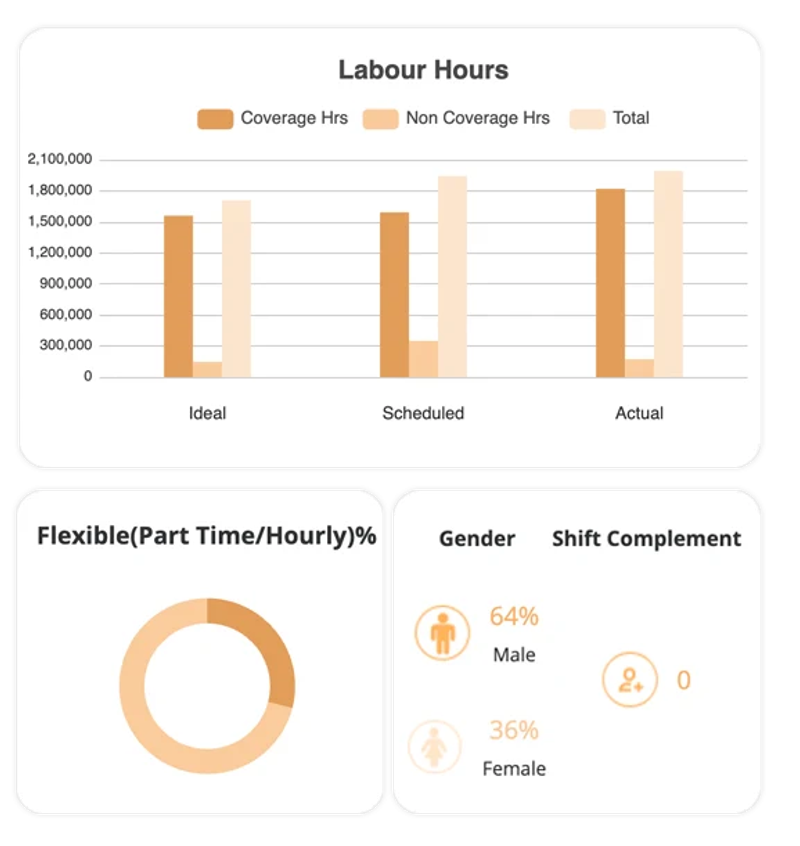 Workforce Scheduling