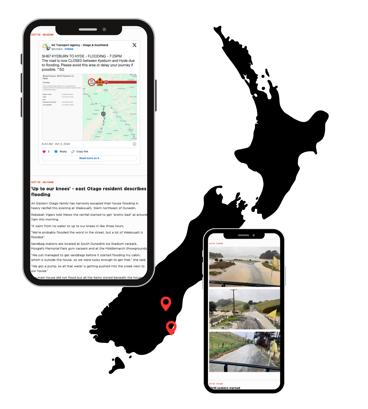 The Solution: a tool capable of coping with video embeds, images and social posts