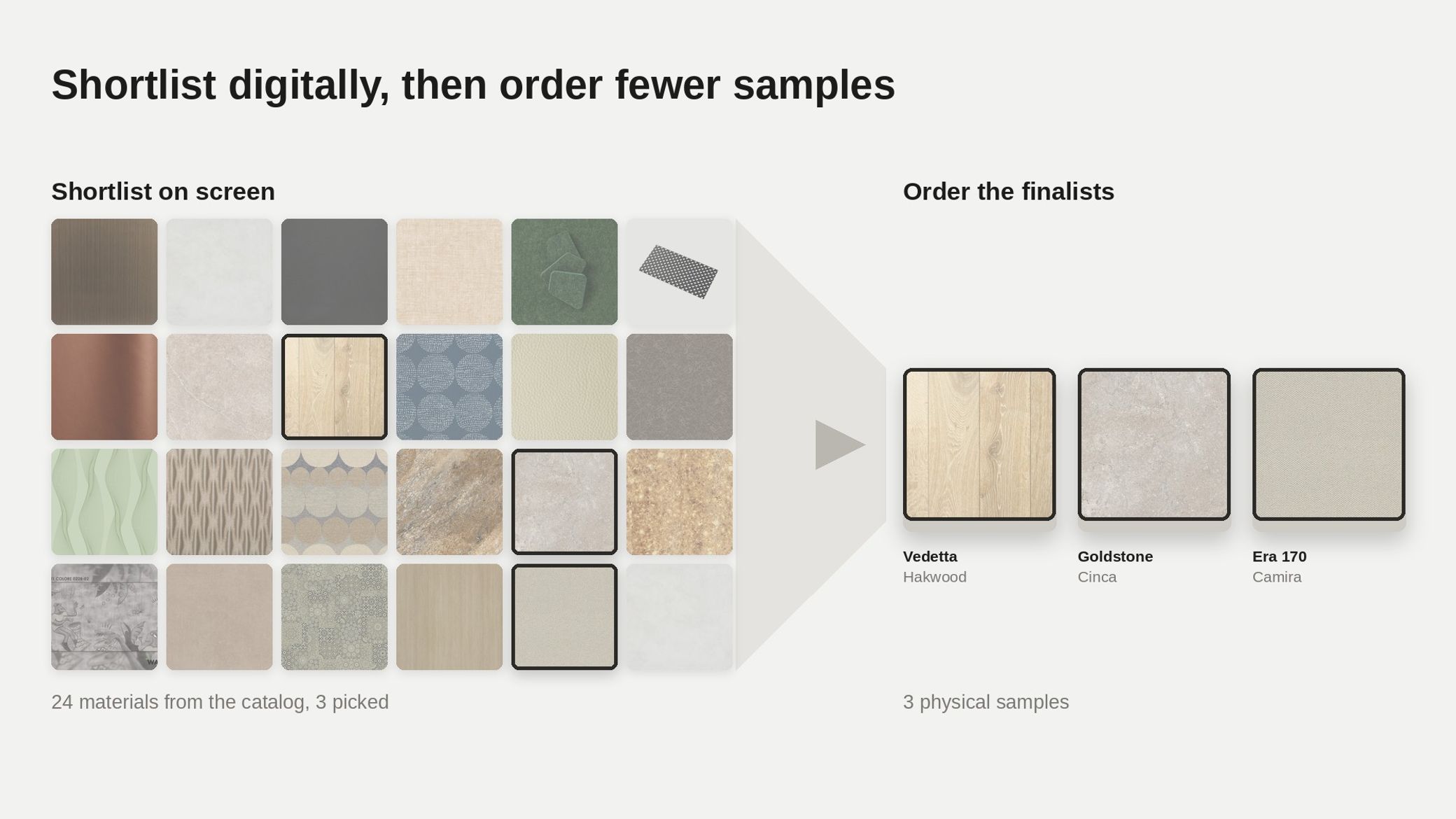 A grid of 24 digital material swatches narrowing to the three chosen for physical sampling