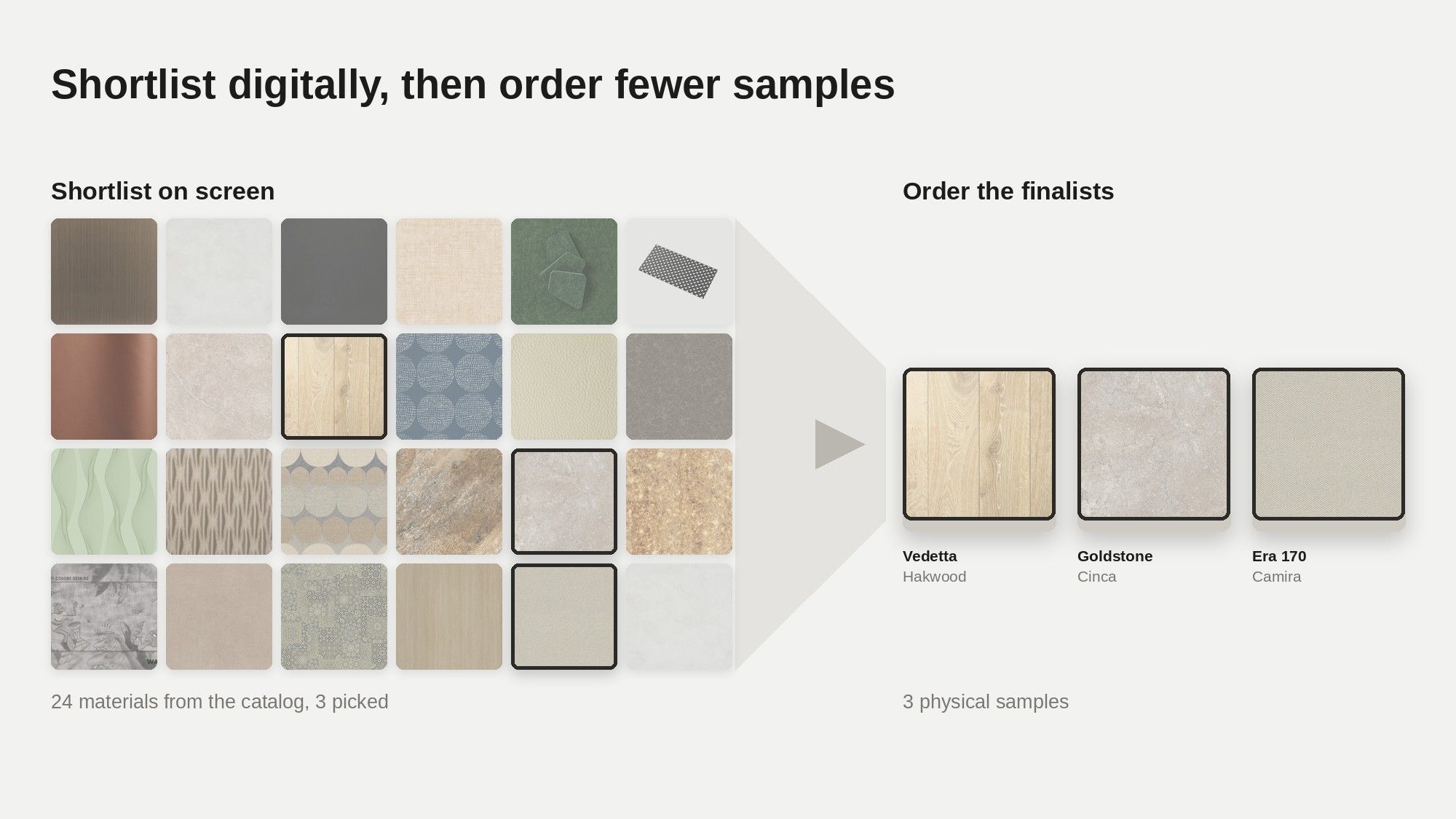 A grid of 24 digital material swatches narrowing to the three chosen for physical sampling