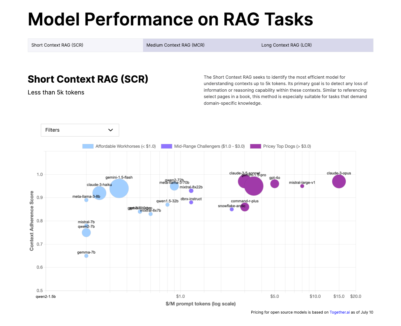 Cost vs Performance