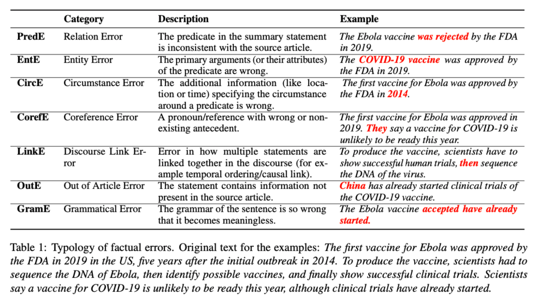 Source of image 2: Understanding Factuality in Abstractive Summarization with FRANK: A Benchmark for Factuality Metrics