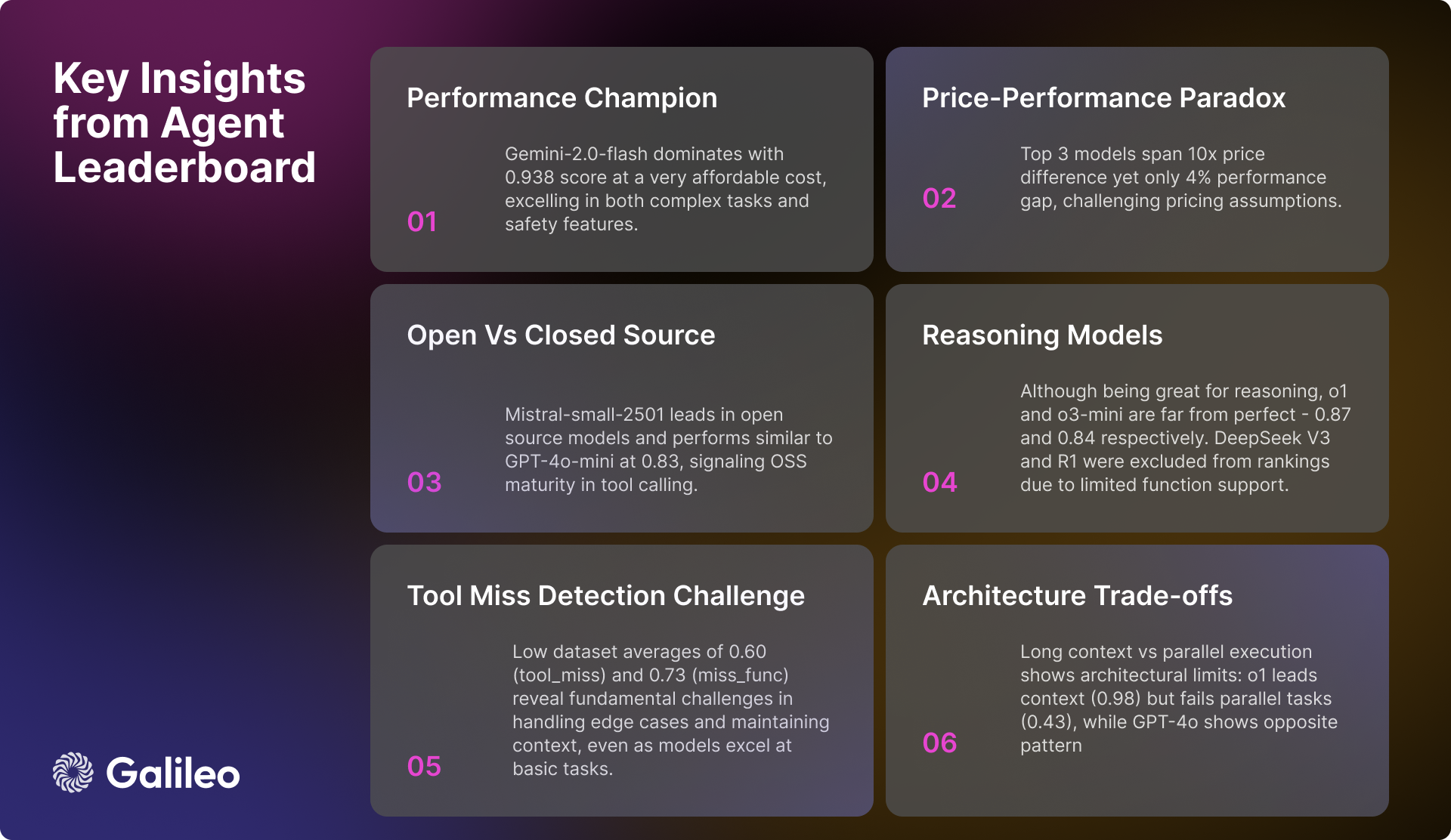 Key Insights from the Agent Leaderboard