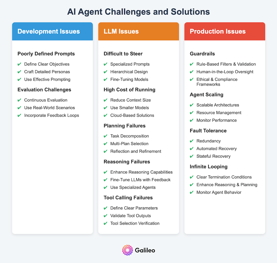 Challenges in Developing Agents