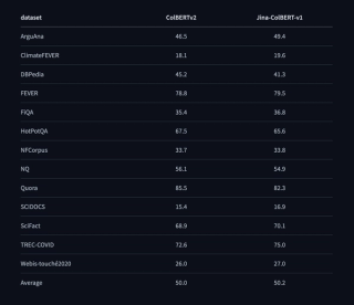 Mastering RAG: How to Select A Reranking Model - Galileo