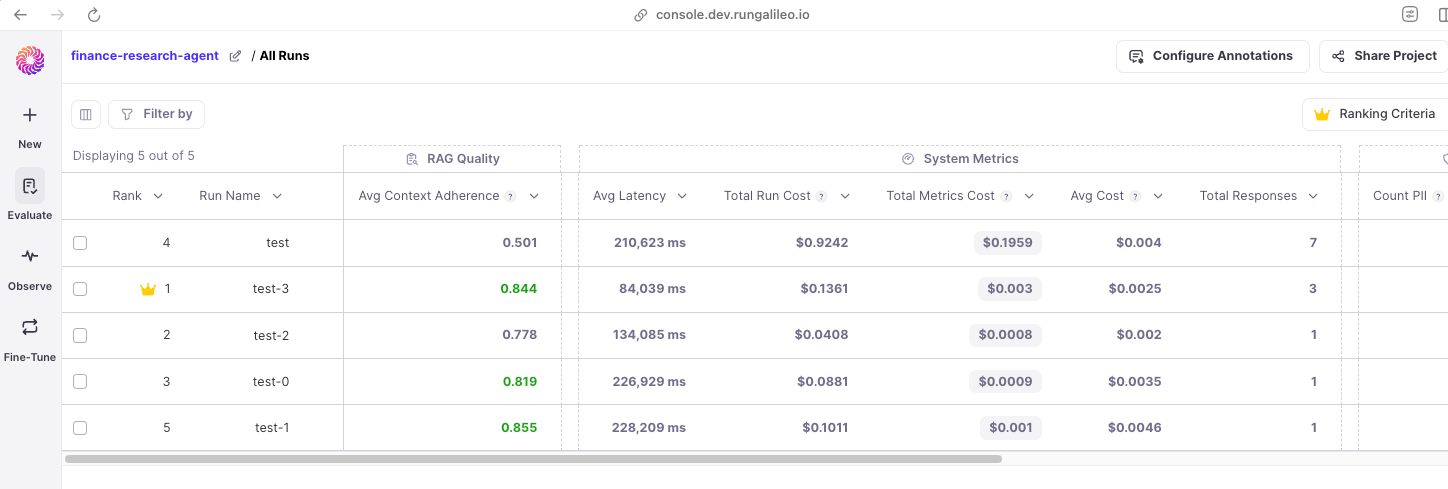 Project view with runs