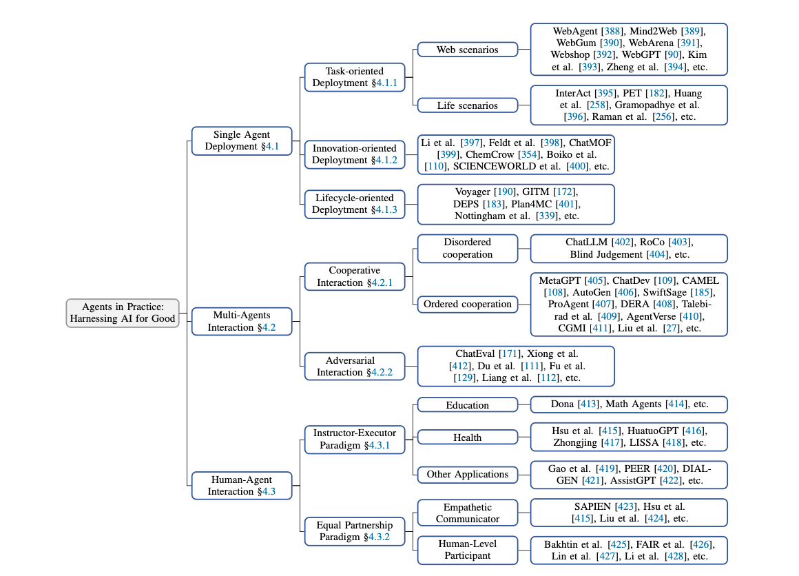 The Rise and Potential of Large Language Model Based Agents – A Survey