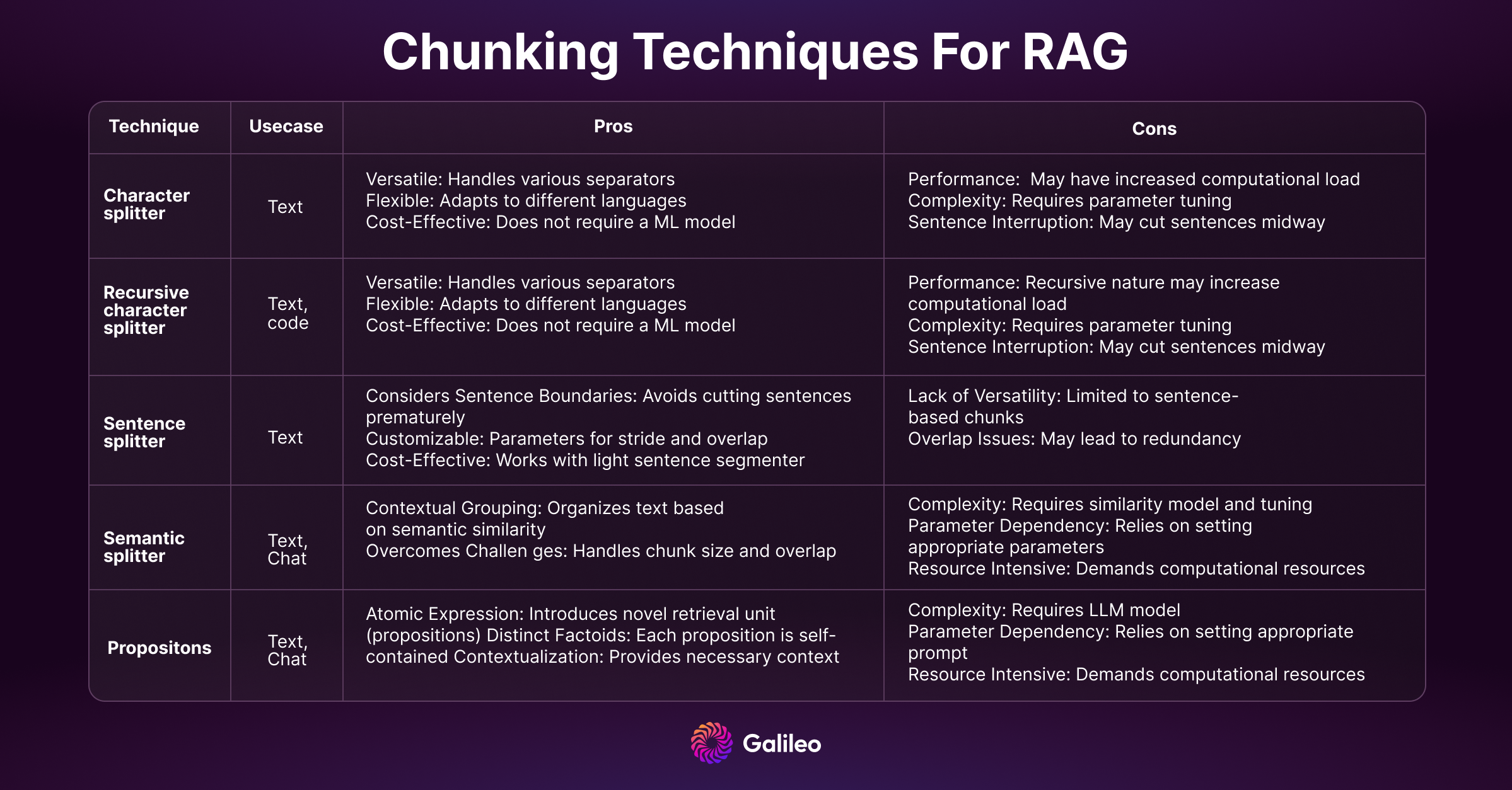 Chunking Techniques For RAG