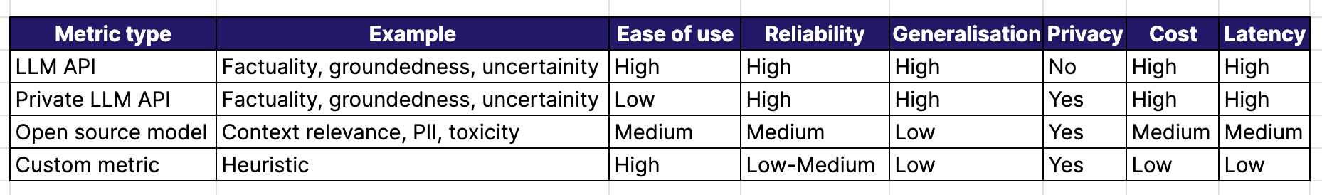 LLM Metric Comparison