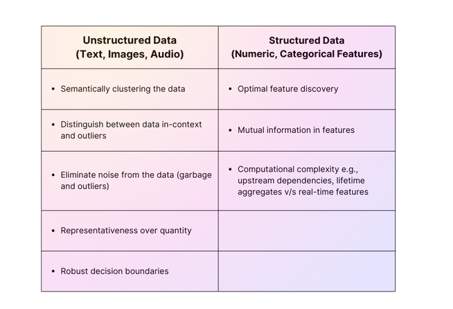 Building High-Quality Models Using High Quality Data at Scale - Galileo