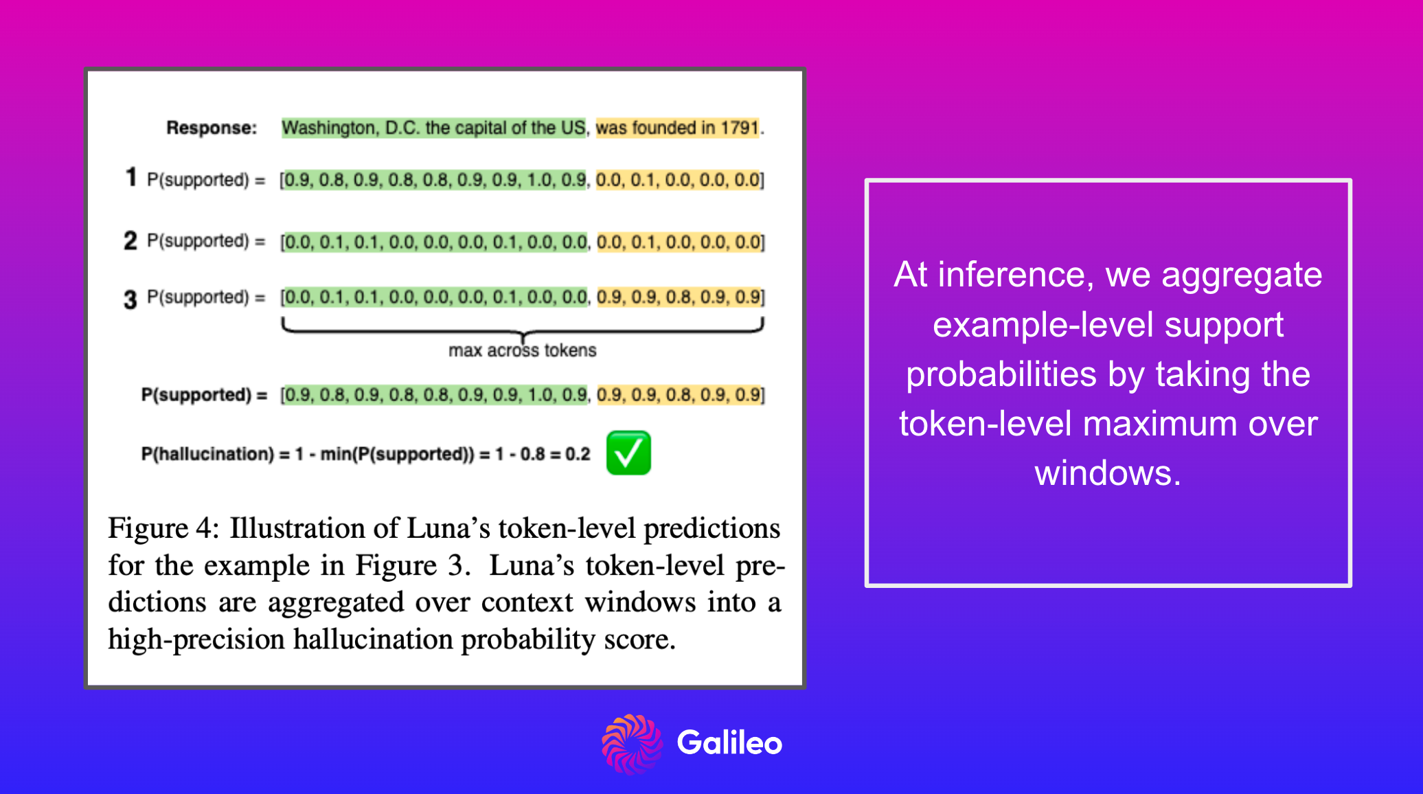 Working of sentence attribution in Luna