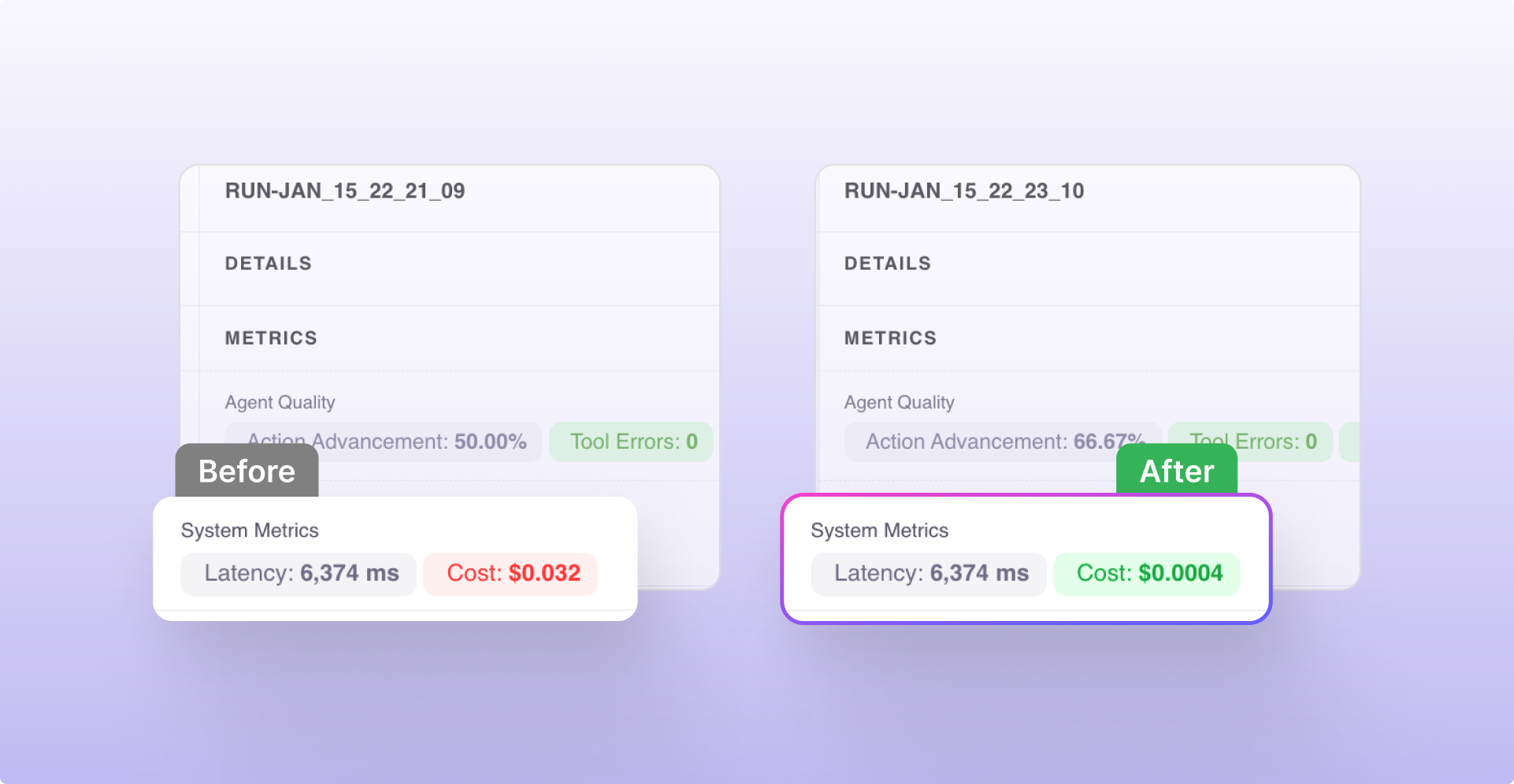 Figure 5: Using Galileo to measure the cost and performance of an agent during refinement 