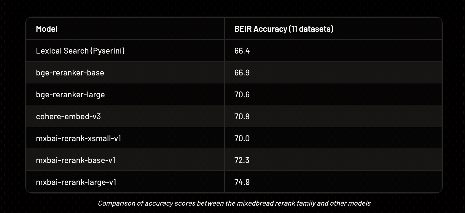 https://www.mixedbread.ai/blog/mxbai-rerank-v1