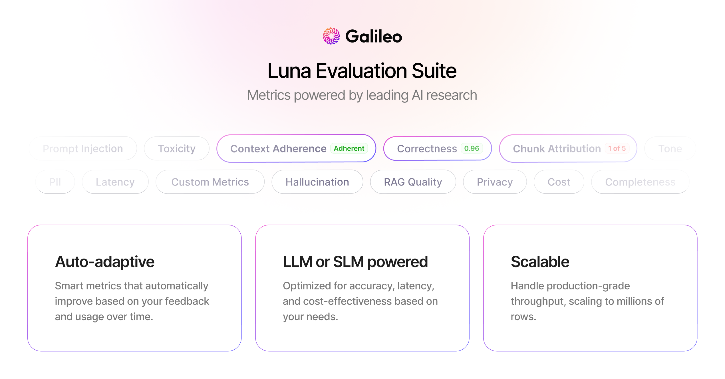 Luna Evaluation Suite metrics powered by leading AI research