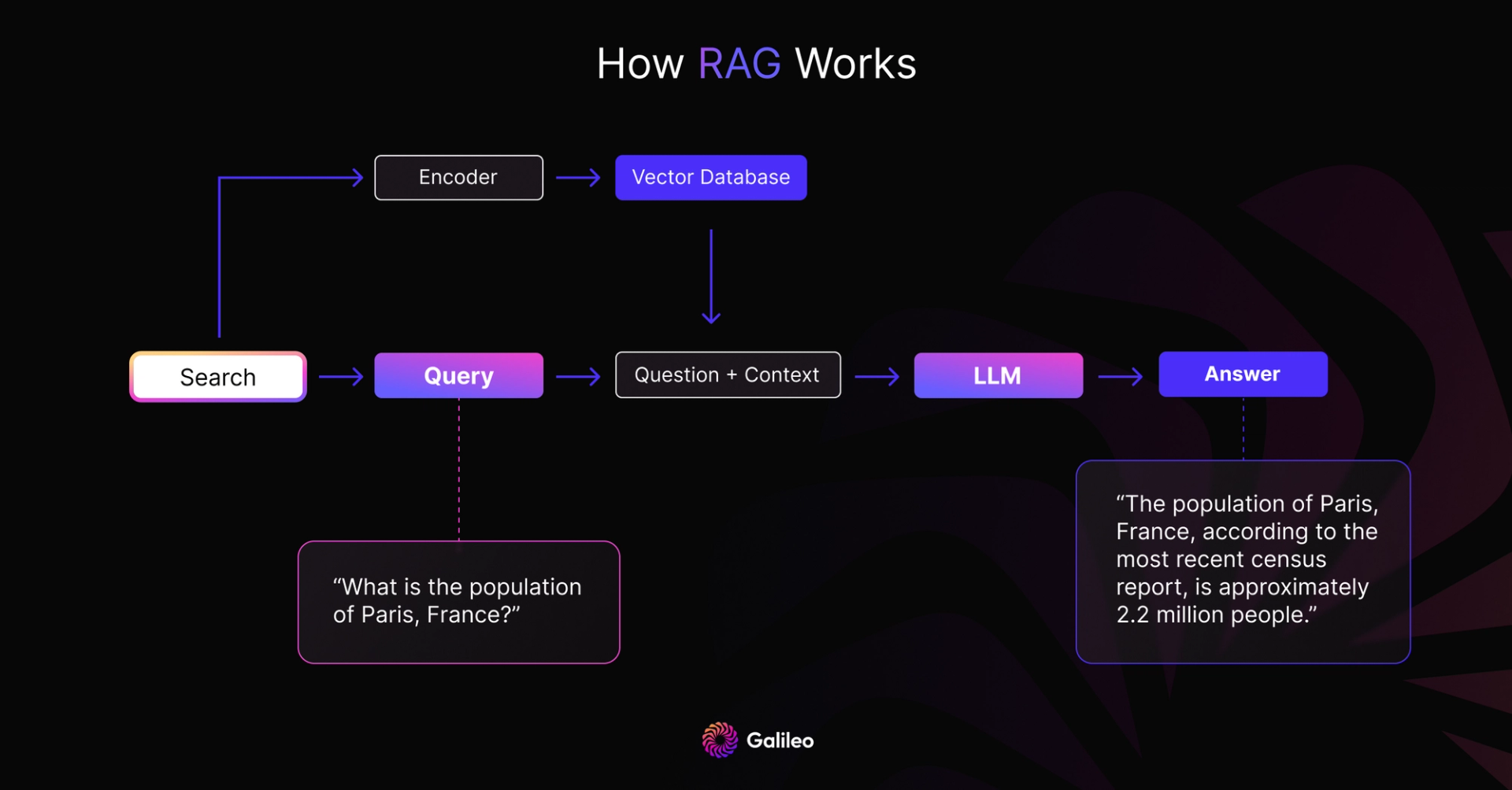Rag vs fine tuning vs both a guide for optimizing llm performance