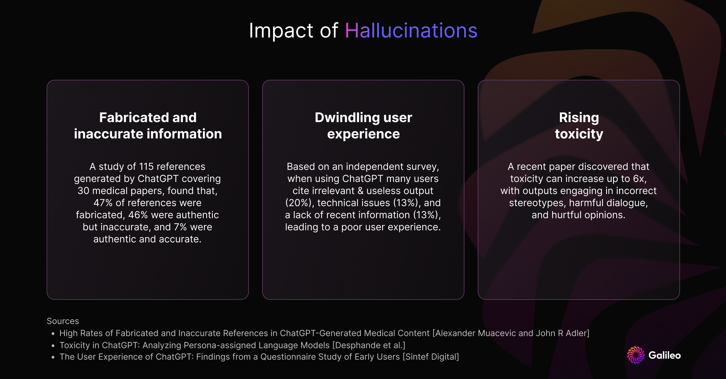 Impact of Hallucinations