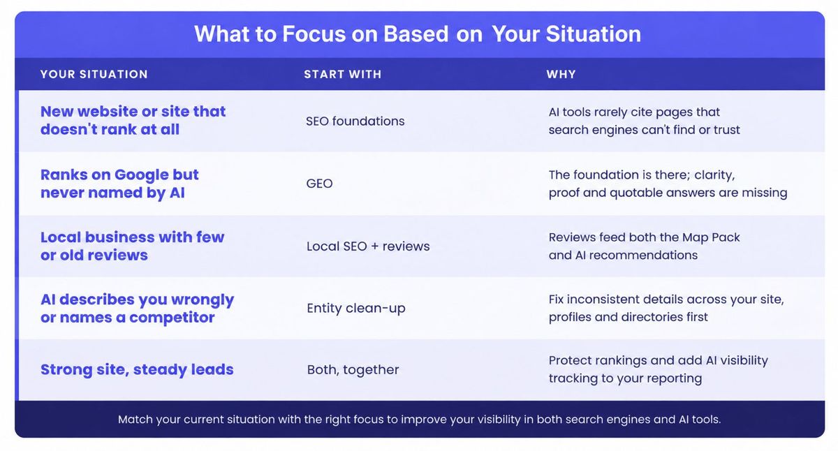 Illustration for GEO vs SEO: How ChatGPT, Perplexity & Gemini Choose Which Businesses to Recommend