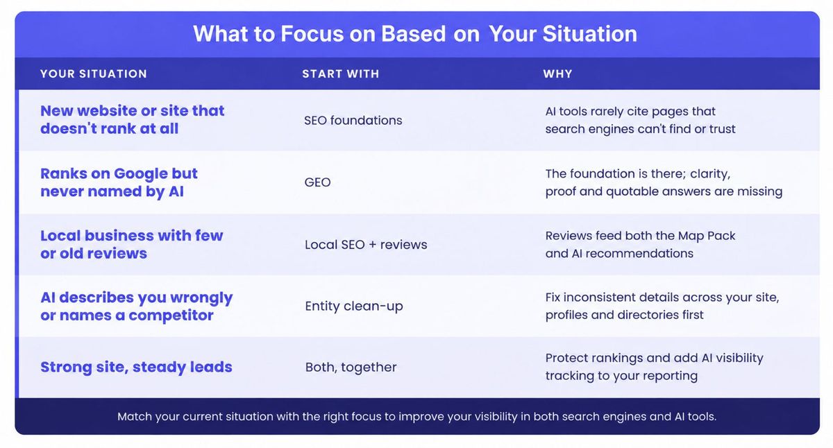 Illustration for GEO vs SEO: How ChatGPT, Perplexity & Gemini Choose Which Businesses to Recommend