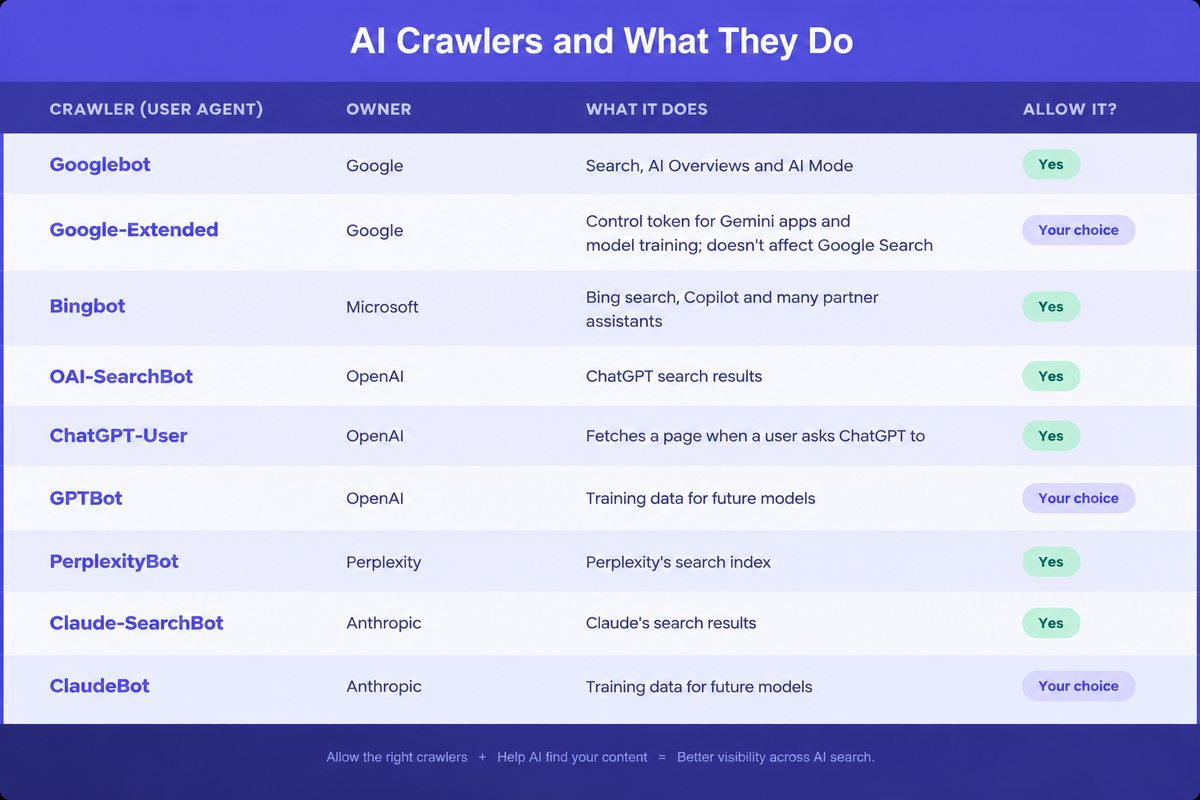 Illustration for GEO vs SEO: How ChatGPT, Perplexity & Gemini Choose Which Businesses to Recommend