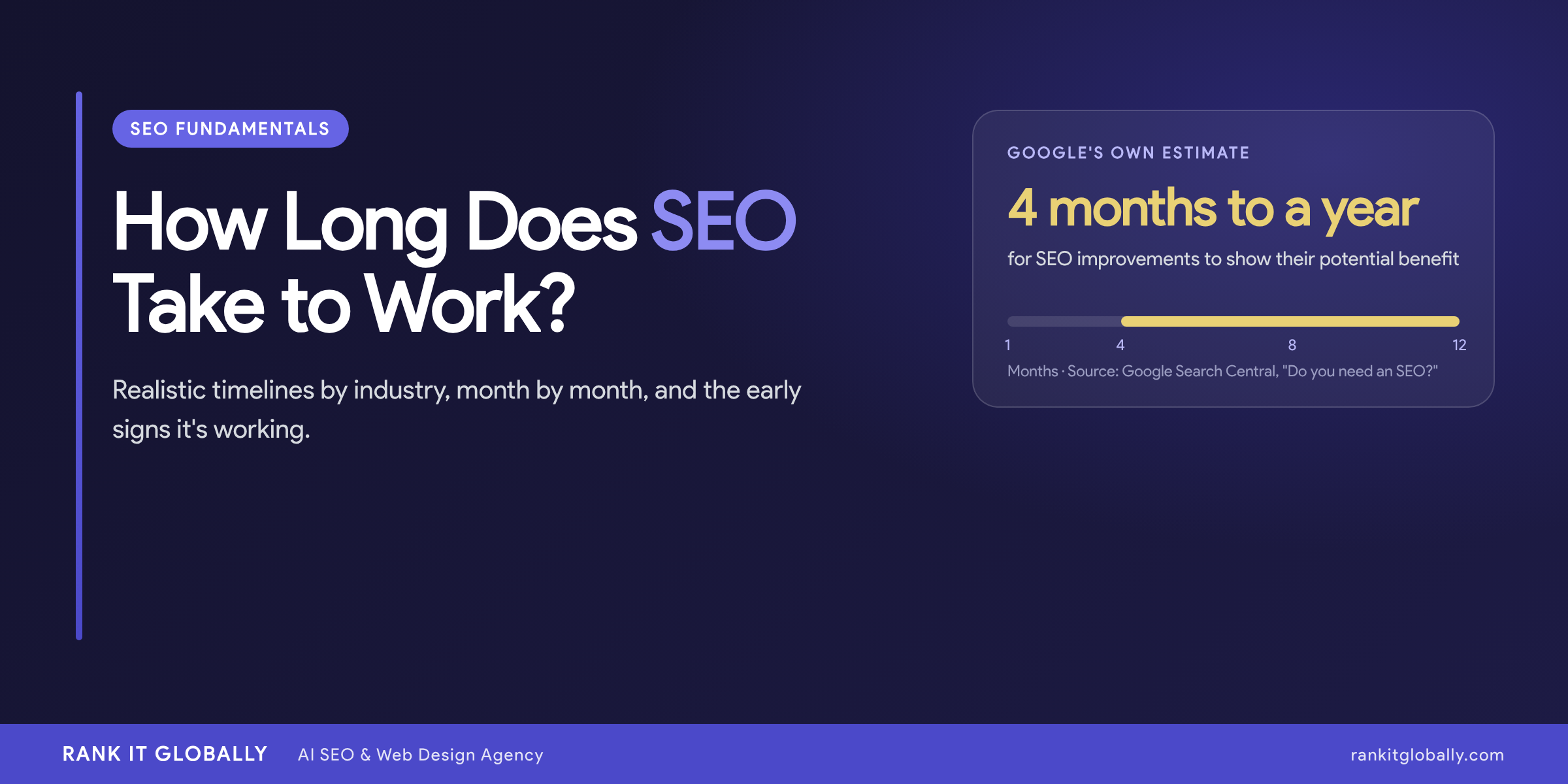 How Long Does SEO Take to Work? Realistic Timelines by Industry
