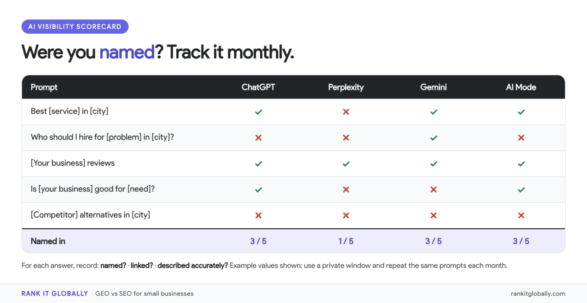 Illustration for GEO vs SEO: How ChatGPT, Perplexity & Gemini Choose Which Businesses to Recommend