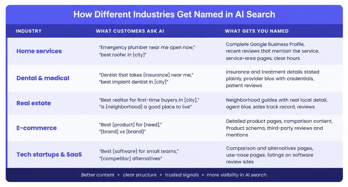 Illustration for GEO vs SEO: How ChatGPT, Perplexity & Gemini Choose Which Businesses to Recommend