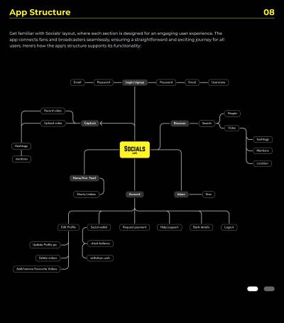 SOCIALS PRODUCT DESIGN — thumbnail 13