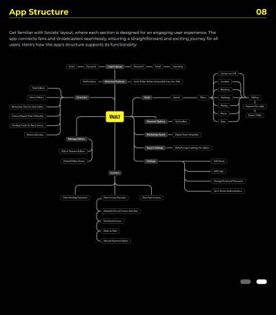 SOCIALS PRODUCT DESIGN — thumbnail 14