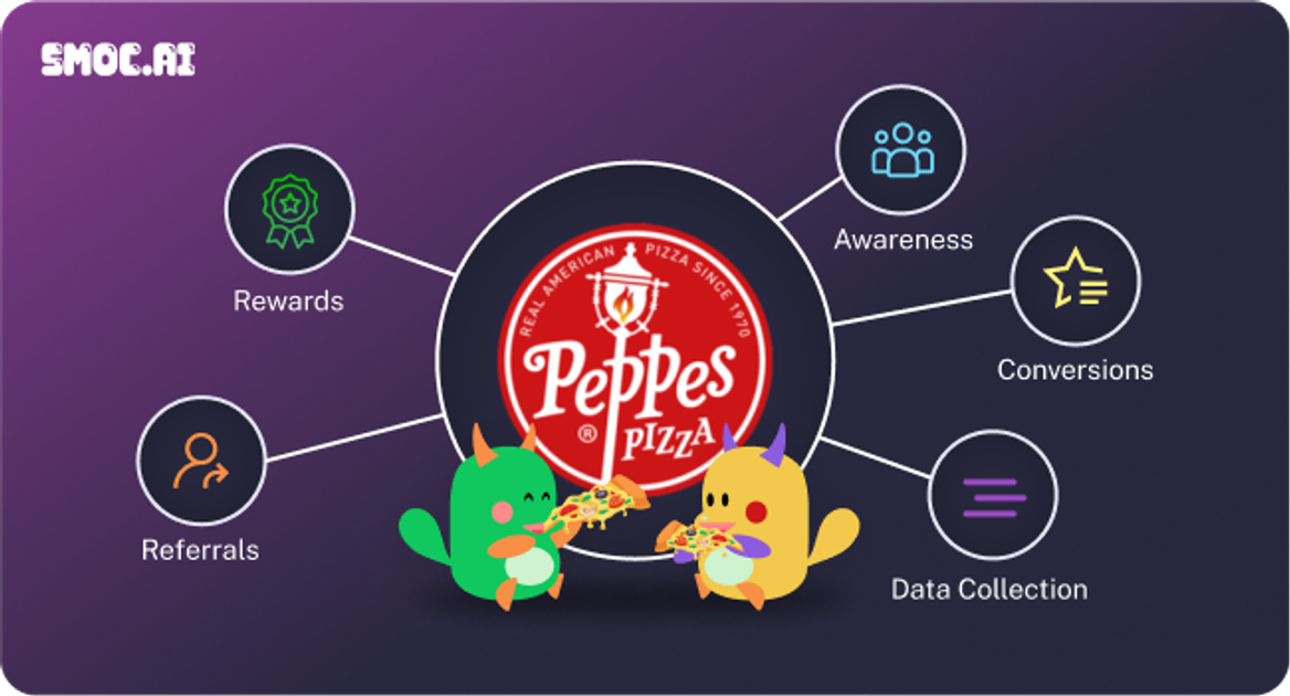 The Winning Recipe for Peppes Pizza's Digital Success with SMOC.AI​​​​‌﻿‍﻿​‍​‍‌‍﻿﻿‌﻿​‍‌‍‍‌‌‍‌﻿‌‍‍‌‌‍﻿‍​‍​‍​﻿‍‍​‍​‍‌﻿​﻿‌‍​‌‌‍﻿‍‌‍‍‌‌﻿‌​‌﻿‍‌​‍﻿‍‌‍‍‌‌‍﻿﻿​‍​‍​‍﻿​​‍​‍‌‍‍​‌﻿​‍‌‍‌‌‌‍‌‍​‍​‍​﻿‍‍​‍​‍​‍﻿﻿‌‍​‌‌‍‌​‌‍﻿‌‌‍‍‌‌‍﻿‍​‍﻿﻿‌‍‍‌‌‍﻿‍‌﻿‌​‌‍‌‌‌‍﻿‍‌﻿‌​​‍﻿﻿‌‍‌‌‌‍‌​‌‍‍‌‌﻿‌​​‍﻿﻿‌‍﻿‌‌‍﻿﻿‌‍‌​‌‍‌‌​﻿﻿‌‌﻿​​‌﻿​‍‌‍‌‌‌﻿​﻿‌‍‌‌‌‍﻿‍‌﻿‌​‌‍​‌‌﻿‌​‌‍‍‌‌‍﻿﻿‌‍﻿‍​﻿‍﻿‌‍‍‌‌‍‌​​﻿﻿‌‌‍​‍‌‍​﻿​﻿​‌​﻿‍​​﻿‌‍​﻿‍‌​﻿‍​​﻿‌‍​‍﻿‌‌‍​‌‌‍​‍​﻿​﻿‌‍‌​​‍﻿‌​﻿‌​‌‍‌‌​﻿‍​​﻿‌﻿​‍﻿‌‌‍​‍​﻿‌‍​﻿​﻿‌‍​‍​‍﻿‌​﻿​‌​﻿‌‌‌‍‌‌‌‍​﻿​﻿​​​﻿​‌​﻿​​‌‍​﻿​﻿​﻿‌‍​‍​﻿‌​‌‍​﻿​﻿‍﻿‌﻿‌​‌﻿‍‌‌﻿​​‌‍‌‌​﻿﻿‌‌﻿​​‌‍﻿﻿‌﻿​﻿‌﻿‌​​﻿‍﻿‌﻿​​‌‍​‌‌﻿‌​‌‍‍​​﻿﻿‌‌﻿‌​‌‍‍‌‌﻿‌​‌‍﻿​‌‍‌‌​﻿﻿﻿‌‍​‍‌‍​‌‌﻿​﻿‌‍‌‌‌‌‌‌‌﻿​‍‌‍﻿​​﻿﻿‌​‍‌‌​﻿​‍‌​‌‍‌‍​‌‌‍‌​‌‍﻿‌‌‍‍‌‌‍﻿‍​‍‌‍‌‍‍‌‌‍‌​​﻿﻿‌‌‍​‍‌‍​﻿​﻿​‌​﻿‍​​﻿‌‍​﻿‍‌​﻿‍​​﻿‌‍​‍﻿‌‌‍​‌‌‍​‍​﻿​﻿‌‍‌​​‍﻿‌​﻿‌​‌‍‌‌​﻿‍​​﻿‌﻿​‍﻿‌‌‍​‍​﻿‌‍​﻿​﻿‌‍​‍​‍﻿‌​﻿​‌​﻿‌‌‌‍‌‌‌‍​﻿​﻿​​​﻿​‌​﻿​​‌‍​﻿​﻿​﻿‌‍​‍​﻿‌​‌‍​﻿​‍‌‍‌﻿‌​‌﻿‍‌‌﻿​​‌‍‌‌​﻿﻿‌‌﻿​​‌‍﻿﻿‌﻿​﻿‌﻿‌​​‍‌‍‌﻿​​‌‍​‌‌﻿‌​‌‍‍​​﻿﻿‌‌﻿‌​‌‍‍‌‌﻿‌​‌‍﻿​‌‍‌‌​‍​‍‌﻿﻿‌