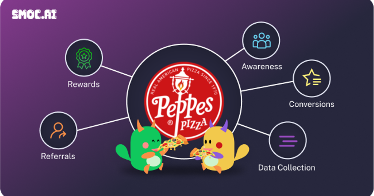 The Winning Recipe for Peppes Pizza's Digital Success with SMOC.AI