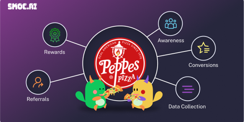 The Winning Recipe for Peppes Pizza's Digital Success with SMOC.AI