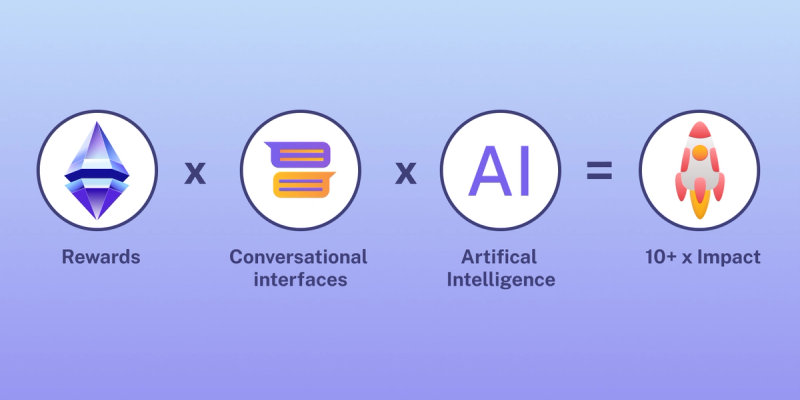 Your new growth formula: Rewards x Attention x AI