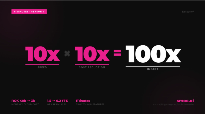 5 minute - We Rebuilt SMOC's Architecture. The Result Isn't 2x Better. It's 100x.​​​​‌﻿‍﻿​‍​‍‌‍﻿﻿‌﻿​‍‌‍‍‌‌‍‌﻿‌‍‍‌‌‍﻿‍​‍​‍​﻿‍‍​‍​‍‌﻿​﻿‌‍​‌‌‍﻿‍‌‍‍‌‌﻿‌​‌﻿‍‌​‍﻿‍‌‍‍‌‌‍﻿﻿​‍​‍​‍﻿​​‍​‍‌‍‍​‌﻿​‍‌‍‌‌‌‍‌‍​‍​‍​﻿‍‍​‍​‍​‍﻿﻿‌‍​‌‌‍‌​‌‍﻿‌‌‍‍‌‌‍﻿‍​‍﻿﻿‌‍‍‌‌‍﻿‍‌﻿‌​‌‍‌‌‌‍﻿‍‌﻿‌​​‍﻿﻿‌‍‌‌‌‍‌​‌‍‍‌‌﻿‌​​‍﻿﻿‌‍﻿‌‌‍﻿﻿‌‍‌​‌‍‌‌​﻿﻿‌‌﻿​​‌﻿​‍‌‍‌‌‌﻿​﻿‌‍‌‌‌‍﻿‍‌﻿‌​‌‍​‌‌﻿‌​‌‍‍‌‌‍﻿﻿‌‍﻿‍​﻿‍﻿‌‍‍‌‌‍‌​​﻿﻿‌​﻿​‌‌‍​‌​﻿‌﻿​﻿​​‌‍‌‌​﻿‍‌‌‍​‍‌‍‌‍​‍﻿‌‌‍‌‌‌‍​﻿​﻿‌​​﻿​‌​‍﻿‌​﻿‌​​﻿‍‌‌‍‌‍​﻿‌﻿​‍﻿‌​﻿‍​‌‍​﻿​﻿​﻿‌‍​﻿​‍﻿‌‌‍​‍​﻿‌‌‌‍‌​‌‍​﻿​﻿‌​​﻿‌‌​﻿‍‌​﻿‌﻿​﻿‌﻿​﻿‌‍​﻿‌​‌‍‌​​﻿‍﻿‌﻿‌​‌﻿‍‌‌﻿​​‌‍‌‌​﻿﻿‌‌﻿​​‌‍﻿﻿‌﻿​﻿‌﻿‌​​﻿‍﻿‌﻿​​‌‍​‌‌﻿‌​‌‍‍​​﻿﻿‌‌﻿‌​‌‍‍‌‌﻿‌​‌‍﻿​‌‍‌‌​﻿﻿﻿‌‍​‍‌‍​‌‌﻿​﻿‌‍‌‌‌‌‌‌‌﻿​‍‌‍﻿​​﻿﻿‌​‍‌‌​﻿​‍‌​‌‍‌‍​‌‌‍‌​‌‍﻿‌‌‍‍‌‌‍﻿‍​‍‌‍‌‍‍‌‌‍‌​​﻿﻿‌​﻿​‌‌‍​‌​﻿‌﻿​﻿​​‌‍‌‌​﻿‍‌‌‍​‍‌‍‌‍​‍﻿‌‌‍‌‌‌‍​﻿​﻿‌​​﻿​‌​‍﻿‌​﻿‌​​﻿‍‌‌‍‌‍​﻿‌﻿​‍﻿‌​﻿‍​‌‍​﻿​﻿​﻿‌‍​﻿​‍﻿‌‌‍​‍​﻿‌‌‌‍‌​‌‍​﻿​﻿‌​​﻿‌‌​﻿‍‌​﻿‌﻿​﻿‌﻿​﻿‌‍​﻿‌​‌‍‌​​‍‌‍‌﻿‌​‌﻿‍‌‌﻿​​‌‍‌‌​﻿﻿‌‌﻿​​‌‍﻿﻿‌﻿​﻿‌﻿‌​​‍‌‍‌﻿​​‌‍​‌‌﻿‌​‌‍‍​​﻿﻿‌‌﻿‌​‌‍‍‌‌﻿‌​‌‍﻿​‌‍‌‌​‍‌‍‌﻿​​‌‍‌‌‌﻿​‍‌﻿​﻿‌﻿​​‌‍‌‌‌‍​﻿‌﻿‌​‌‍‍‌‌﻿‌‍‌‍‌‌​﻿﻿‌‌﻿​​‌﻿‌‌‌‍​‍‌‍﻿​‌‍‍‌‌﻿​﻿‌‍‍​‌‍‌‌‌‍‌​​‍​‍‌﻿﻿‌