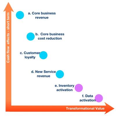 The Secret of Capturing Value through Digital Transformation​​​​‌﻿‍﻿​‍​‍‌‍﻿﻿‌﻿​‍‌‍‍‌‌‍‌﻿‌‍‍‌‌‍﻿‍​‍​‍​﻿‍‍​‍​‍‌﻿​﻿‌‍​‌‌‍﻿‍‌‍‍‌‌﻿‌​‌﻿‍‌​‍﻿‍‌‍‍‌‌‍﻿﻿​‍​‍​‍﻿​​‍​‍‌‍‍​‌﻿​‍‌‍‌‌‌‍‌‍​‍​‍​﻿‍‍​‍​‍​‍﻿﻿‌‍​‌‌‍‌​‌‍﻿‌‌‍‍‌‌‍﻿‍​‍﻿﻿‌‍‍‌‌‍﻿‍‌﻿‌​‌‍‌‌‌‍﻿‍‌﻿‌​​‍﻿﻿‌‍‌‌‌‍‌​‌‍‍‌‌﻿‌​​‍﻿﻿‌‍﻿‌‌‍﻿﻿‌‍‌​‌‍‌‌​﻿﻿‌‌﻿​​‌﻿​‍‌‍‌‌‌﻿​﻿‌‍‌‌‌‍﻿‍‌﻿‌​‌‍​‌‌﻿‌​‌‍‍‌‌‍﻿﻿‌‍﻿‍​﻿‍﻿‌‍‍‌‌‍‌​​﻿﻿‌‌‍​﻿‌‍​‍‌‍​‌​﻿​​​﻿‌﻿​﻿​‍​﻿​​​﻿‌‍​‍﻿‌‌‍‌​‌‍​‍‌‍​‍​﻿​​​‍﻿‌​﻿‌​​﻿​​​﻿‍​​﻿​​​‍﻿‌​﻿‍‌​﻿​​​﻿‌‍​﻿​​​‍﻿‌​﻿‌​​﻿​‍‌‍‌‌‌‍‌​​﻿‌‌‌‍​﻿​﻿‍​​﻿‍‌​﻿‌‌‌‍​‌​﻿‌​​﻿‌‍​﻿‍﻿‌﻿‌​‌﻿‍‌‌﻿​​‌‍‌‌​﻿﻿‌‌﻿​​‌‍﻿﻿‌﻿​﻿‌﻿‌​​﻿‍﻿‌﻿​​‌‍​‌‌﻿‌​‌‍‍​​﻿﻿‌‌﻿‌​‌‍‍‌‌﻿‌​‌‍﻿​‌‍‌‌​﻿﻿﻿‌‍​‍‌‍​‌‌﻿​﻿‌‍‌‌‌‌‌‌‌﻿​‍‌‍﻿​​﻿﻿‌​‍‌‌​﻿​‍‌​‌‍‌‍​‌‌‍‌​‌‍﻿‌‌‍‍‌‌‍﻿‍​‍‌‍‌‍‍‌‌‍‌​​﻿﻿‌‌‍​﻿‌‍​‍‌‍​‌​﻿​​​﻿‌﻿​﻿​‍​﻿​​​﻿‌‍​‍﻿‌‌‍‌​‌‍​‍‌‍​‍​﻿​​​‍﻿‌​﻿‌​​﻿​​​﻿‍​​﻿​​​‍﻿‌​﻿‍‌​﻿​​​﻿‌‍​﻿​​​‍﻿‌​﻿‌​​﻿​‍‌‍‌‌‌‍‌​​﻿‌‌‌‍​﻿​﻿‍​​﻿‍‌​﻿‌‌‌‍​‌​﻿‌​​﻿‌‍​‍‌‍‌﻿‌​‌﻿‍‌‌﻿​​‌‍‌‌​﻿﻿‌‌﻿​​‌‍﻿﻿‌﻿​﻿‌﻿‌​​‍‌‍‌﻿​​‌‍​‌‌﻿‌​‌‍‍​​﻿﻿‌‌﻿‌​‌‍‍‌‌﻿‌​‌‍﻿​‌‍‌‌​‍​‍‌﻿﻿‌