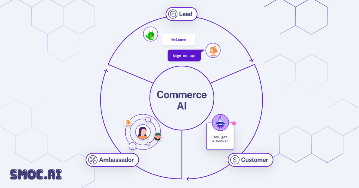 A Commerce AI that performs like your best sales reps