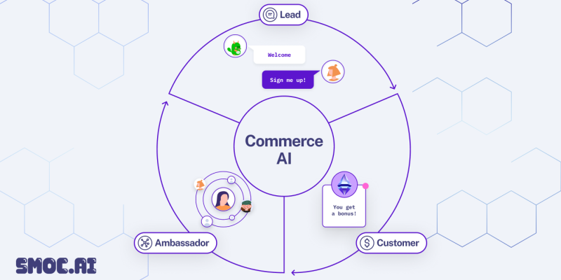 A Commerce AI that performs like your best sales reps