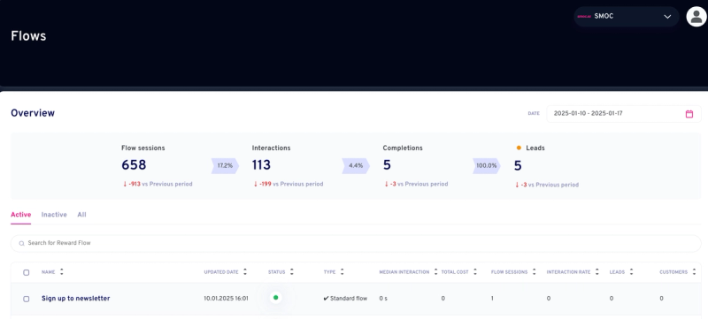 Understanding the Specific Flow Statistics Dashboard​​​​‌﻿‍﻿​‍​‍‌‍﻿﻿‌﻿​‍‌‍‍‌‌‍‌﻿‌‍‍‌‌‍﻿‍​‍​‍​﻿‍‍​‍​‍‌﻿​﻿‌‍​‌‌‍﻿‍‌‍‍‌‌﻿‌​‌﻿‍‌​‍﻿‍‌‍‍‌‌‍﻿﻿​‍​‍​‍﻿​​‍​‍‌‍‍​‌﻿​‍‌‍‌‌‌‍‌‍​‍​‍​﻿‍‍​‍​‍​‍﻿﻿‌‍​‌‌‍‌​‌‍﻿‌‌‍‍‌‌‍﻿‍​‍﻿﻿‌‍‍‌‌‍﻿‍‌﻿‌​‌‍‌‌‌‍﻿‍‌﻿‌​​‍﻿﻿‌‍‌‌‌‍‌​‌‍‍‌‌﻿‌​​‍﻿﻿‌‍﻿‌‌‍﻿﻿‌‍‌​‌‍‌‌​﻿﻿‌‌﻿​​‌﻿​‍‌‍‌‌‌﻿​﻿‌‍‌‌‌‍﻿‍‌﻿‌​‌‍​‌‌﻿‌​‌‍‍‌‌‍﻿﻿‌‍﻿‍​﻿‍﻿‌‍‍‌‌‍‌​​﻿﻿‌‌‍​﻿​﻿​​​﻿‍​​﻿‌‌​﻿​‍​﻿‍‌‌‍‌‍​﻿‍​​‍﻿‌​﻿‍‌‌‍‌‌‌‍​‍‌‍‌‍​‍﻿‌​﻿‌​​﻿​﻿​﻿​‍​﻿‌‍​‍﻿‌​﻿‍​‌‍​‌​﻿​‌​﻿‌‌​‍﻿‌‌‍​‌​﻿​​​﻿‌﻿‌‍‌​‌‍​‍​﻿‌‌‌‍​﻿​﻿​​‌‍​‌‌‍​‍​﻿‍​‌‍‌​​﻿‍﻿‌﻿‌​‌﻿‍‌‌﻿​​‌‍‌‌​﻿﻿‌‌‍‌﻿‌﻿‌‌‌‍‍‌‌‍‌​‌‍‌‌​﻿‍﻿‌﻿​​‌‍​‌‌﻿‌​‌‍‍​​﻿﻿‌‌﻿‌​‌‍‍‌‌﻿‌​‌‍﻿​‌‍‌‌​﻿﻿﻿‌‍​‍‌‍​‌‌﻿​﻿‌‍‌‌‌‌‌‌‌﻿​‍‌‍﻿​​﻿﻿‌​‍‌‌​﻿​‍‌​‌‍‌‍​‌‌‍‌​‌‍﻿‌‌‍‍‌‌‍﻿‍​‍‌‍‌‍‍‌‌‍‌​​﻿﻿‌‌‍​﻿​﻿​​​﻿‍​​﻿‌‌​﻿​‍​﻿‍‌‌‍‌‍​﻿‍​​‍﻿‌​﻿‍‌‌‍‌‌‌‍​‍‌‍‌‍​‍﻿‌​﻿‌​​﻿​﻿​﻿​‍​﻿‌‍​‍﻿‌​﻿‍​‌‍​‌​﻿​‌​﻿‌‌​‍﻿‌‌‍​‌​﻿​​​﻿‌﻿‌‍‌​‌‍​‍​﻿‌‌‌‍​﻿​﻿​​‌‍​‌‌‍​‍​﻿‍​‌‍‌​​‍‌‍‌﻿‌​‌﻿‍‌‌﻿​​‌‍‌‌​﻿﻿‌‌‍‌﻿‌﻿‌‌‌‍‍‌‌‍‌​‌‍‌‌​‍‌‍‌﻿​​‌‍​‌‌﻿‌​‌‍‍​​﻿﻿‌‌﻿‌​‌‍‍‌‌﻿‌​‌‍﻿​‌‍‌‌​‍​‍‌﻿﻿‌