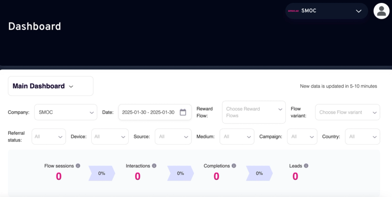 Reading and Analyzing the Dashboard in the SMOC Console​​​​‌﻿‍﻿​‍​‍‌‍﻿﻿‌﻿​‍‌‍‍‌‌‍‌﻿‌‍‍‌‌‍﻿‍​‍​‍​﻿‍‍​‍​‍‌﻿​﻿‌‍​‌‌‍﻿‍‌‍‍‌‌﻿‌​‌﻿‍‌​‍﻿‍‌‍‍‌‌‍﻿﻿​‍​‍​‍﻿​​‍​‍‌‍‍​‌﻿​‍‌‍‌‌‌‍‌‍​‍​‍​﻿‍‍​‍​‍​‍﻿﻿‌‍​‌‌‍‌​‌‍﻿‌‌‍‍‌‌‍﻿‍​‍﻿﻿‌‍‍‌‌‍﻿‍‌﻿‌​‌‍‌‌‌‍﻿‍‌﻿‌​​‍﻿﻿‌‍‌‌‌‍‌​‌‍‍‌‌﻿‌​​‍﻿﻿‌‍﻿‌‌‍﻿﻿‌‍‌​‌‍‌‌​﻿﻿‌‌﻿​​‌﻿​‍‌‍‌‌‌﻿​﻿‌‍‌‌‌‍﻿‍‌﻿‌​‌‍​‌‌﻿‌​‌‍‍‌‌‍﻿﻿‌‍﻿‍​﻿‍﻿‌‍‍‌‌‍‌​​﻿﻿‌​﻿‌﻿​﻿​​‌‍‌‌‌‍​‌​﻿‍​​﻿‌​​﻿​‍​﻿​﻿​‍﻿‌​﻿‌‌​﻿‍‌​﻿‌​​﻿‌​​‍﻿‌​﻿‌​​﻿​﻿‌‍​‌​﻿​​​‍﻿‌‌‍​‍​﻿‌‍​﻿​​​﻿​‌​‍﻿‌‌‍​‌​﻿​‌​﻿‌‌‌‍‌‌​﻿​﻿‌‍​‍​﻿​‌​﻿‍‌​﻿​​​﻿​‌​﻿​‌​﻿​‌​﻿‍﻿‌﻿‌​‌﻿‍‌‌﻿​​‌‍‌‌​﻿﻿‌‌‍‌﻿‌﻿‌‌‌‍‍‌‌‍‌​‌‍‌‌​﻿‍﻿‌﻿​​‌‍​‌‌﻿‌​‌‍‍​​﻿﻿‌‌﻿‌​‌‍‍‌‌﻿‌​‌‍﻿​‌‍‌‌​﻿﻿﻿‌‍​‍‌‍​‌‌﻿​﻿‌‍‌‌‌‌‌‌‌﻿​‍‌‍﻿​​﻿﻿‌​‍‌‌​﻿​‍‌​‌‍‌‍​‌‌‍‌​‌‍﻿‌‌‍‍‌‌‍﻿‍​‍‌‍‌‍‍‌‌‍‌​​﻿﻿‌​﻿‌﻿​﻿​​‌‍‌‌‌‍​‌​﻿‍​​﻿‌​​﻿​‍​﻿​﻿​‍﻿‌​﻿‌‌​﻿‍‌​﻿‌​​﻿‌​​‍﻿‌​﻿‌​​﻿​﻿‌‍​‌​﻿​​​‍﻿‌‌‍​‍​﻿‌‍​﻿​​​﻿​‌​‍﻿‌‌‍​‌​﻿​‌​﻿‌‌‌‍‌‌​﻿​﻿‌‍​‍​﻿​‌​﻿‍‌​﻿​​​﻿​‌​﻿​‌​﻿​‌​‍‌‍‌﻿‌​‌﻿‍‌‌﻿​​‌‍‌‌​﻿﻿‌‌‍‌﻿‌﻿‌‌‌‍‍‌‌‍‌​‌‍‌‌​‍‌‍‌﻿​​‌‍​‌‌﻿‌​‌‍‍​​﻿﻿‌‌﻿‌​‌‍‍‌‌﻿‌​‌‍﻿​‌‍‌‌​‍​‍‌﻿﻿‌